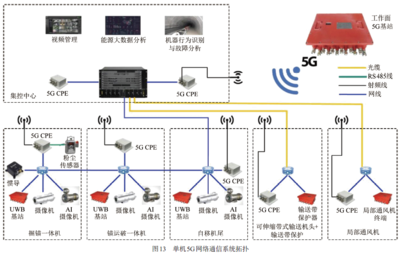 大海則煤礦深埋片幫條件下煤巷智能快速掘進探索與實踐——數(shù)字監(jiān)控系統(tǒng)開發(fā)